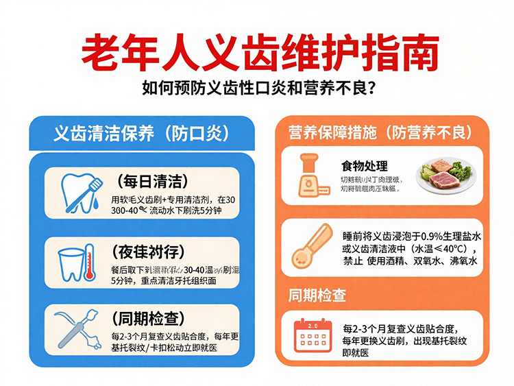 老年人義齒維護指南：如何預(yù)防義齒性口炎和營養(yǎng)不良？|成都義齒廠家